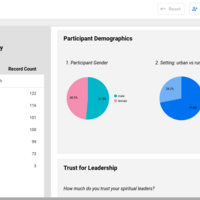 Data visualisation with Looker Studio