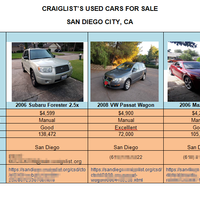 Resarch Craglist used car for sale