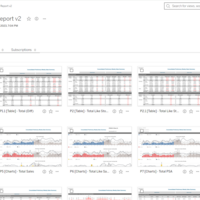 Tableau Dashboards sample 5