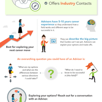 LinkedIn Network Infographic