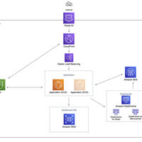 AWS Cloud Architect