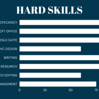 Hard Skills