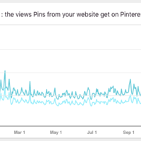 Pinterest Analytics