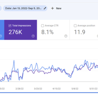 Organic click growth of lawyer website