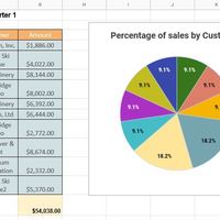 Google Sheet project/ Pie 