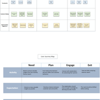 User Journey Maps 