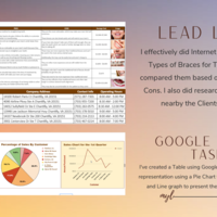 Lead List and Google Sheet Tasks