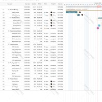 Gantt Chart in GanttPRO