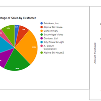 Creating charts using google docs and sheets