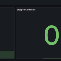Grafana and Prometheus Monitoring