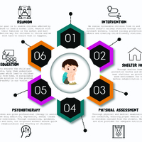 Infographics