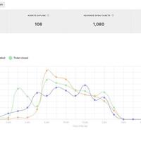 GORGIA CRM For Customer Relations