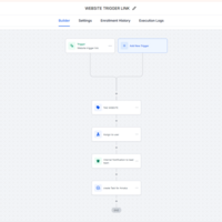 GHL Wbsite Triger automation