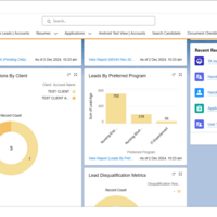 Salesforce CRM