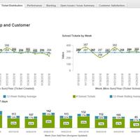Zendesk CRM Performance Insights