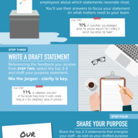 Design: Infographic