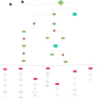 Workflow wireframe