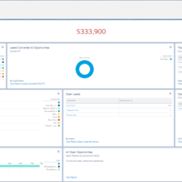 Salesforce customization