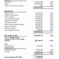 Profit  and Loss Computation for tax