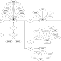 Conceptual ERD Design