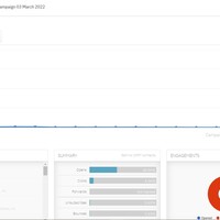 40 open rate fr application call