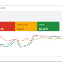 May 2021 performance - Islamophobia - Non profit
