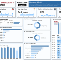 Health Emergency03 Power BI