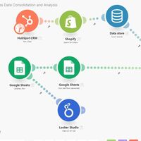 Automated Sales Data Consolidation and Analysis