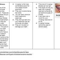 Internet Research page 3 of 3