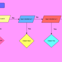 Problem-Solving & Process Visualization