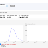 Before optimization sales