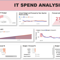 IT Spend Analysis - Power BI
