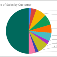 Pie Chart