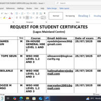 Certificate Name Formatting