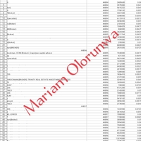 Sample work on CRM 