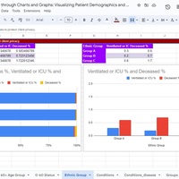 Stacked and column charts
