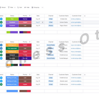 Project Management using Monday.com