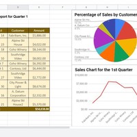 Using Spreadsheet for Sales Report