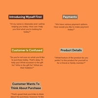 Resolving Customer Concerns