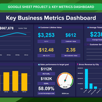 Key Business Metrics Dashboard