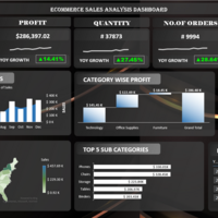 Ecommerce Sales Dashboard – Excel