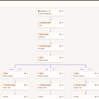 Zapier Automation for Ecommerce