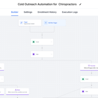 Sales Funnel Automation In Gohighleve