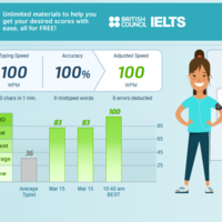 MY LATEST TYPING SPEED