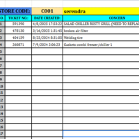 Ticket management - Google excel sheet/ formulas