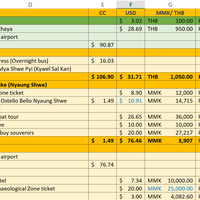 Data Entry, Travel Itinerary