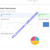 Track Growth & Progress with Real-Time Dashboards