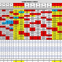 Working Schedules - Excel - Time Management