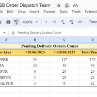 This is live Dashboard For Pending Order Delivery Status