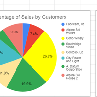 Made Presentation Using Pie and Line Graph